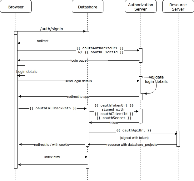 A diagram of a workflow